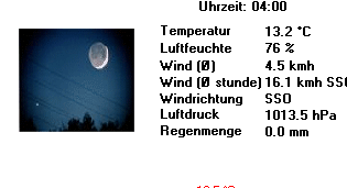 Aktuelle Wetterdaten