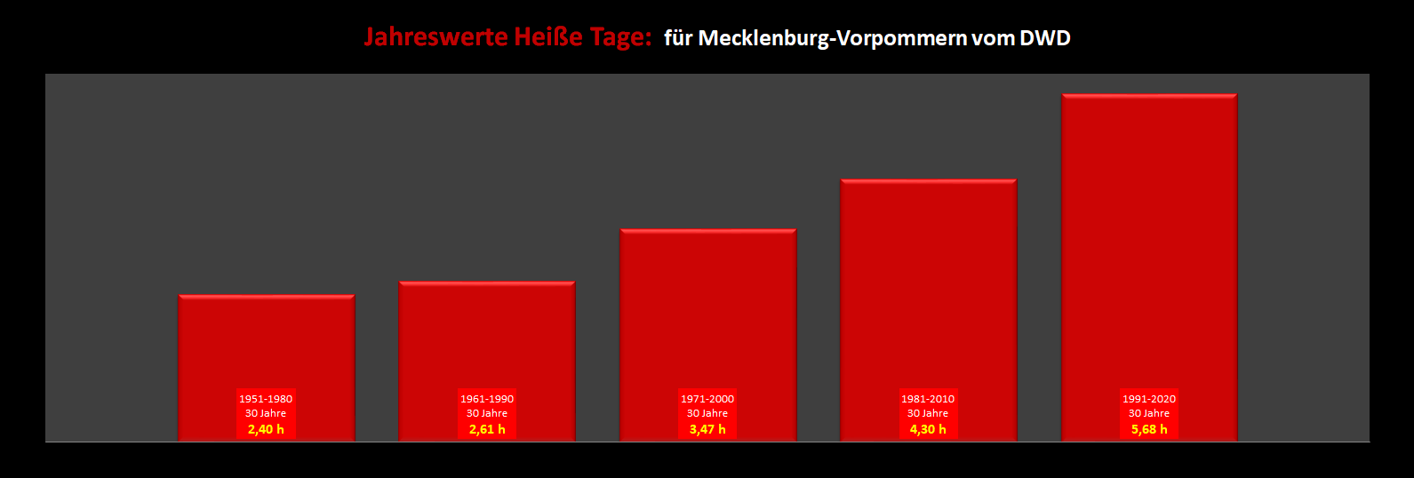 Heißetage